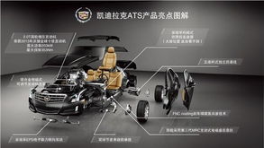 【河南新凱迪10萬輕松購車 凱迪拉克ats_河南新凱迪新聞】-易車網(wǎng)